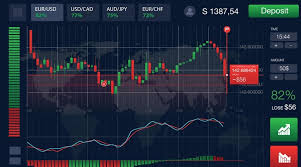 Discover the Best Time to Trade Binary Options Strategies and Insights