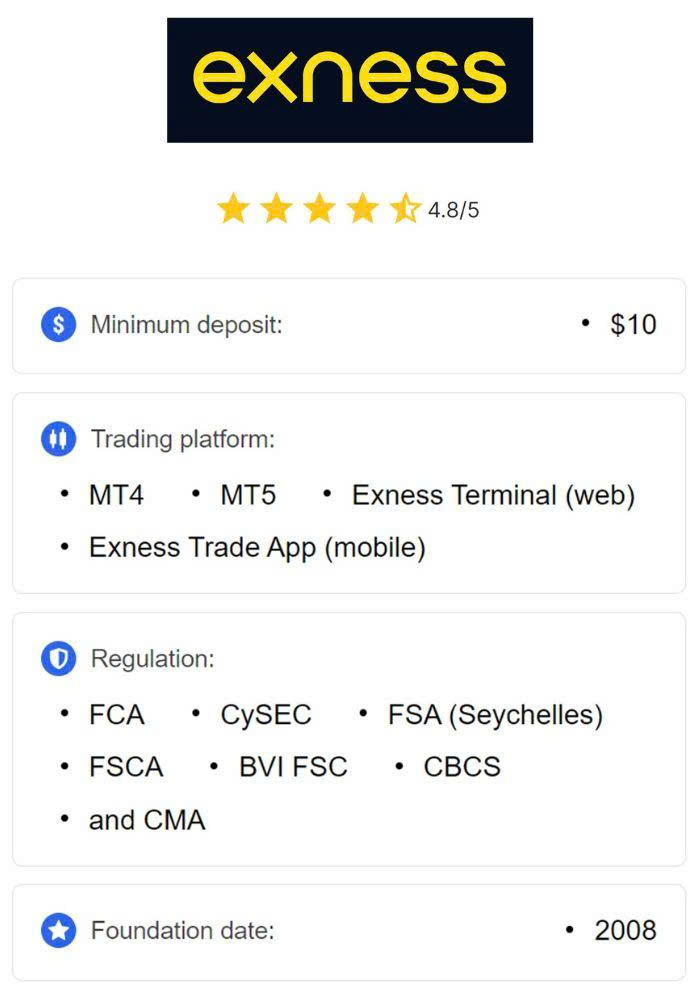 Understanding Minimum Deposit For Exness Zero 1