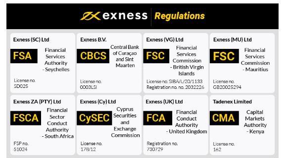 Exness Sign In Accessing Your Trading Account